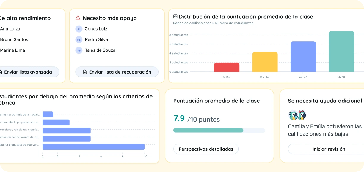 Retroalimentación accionable